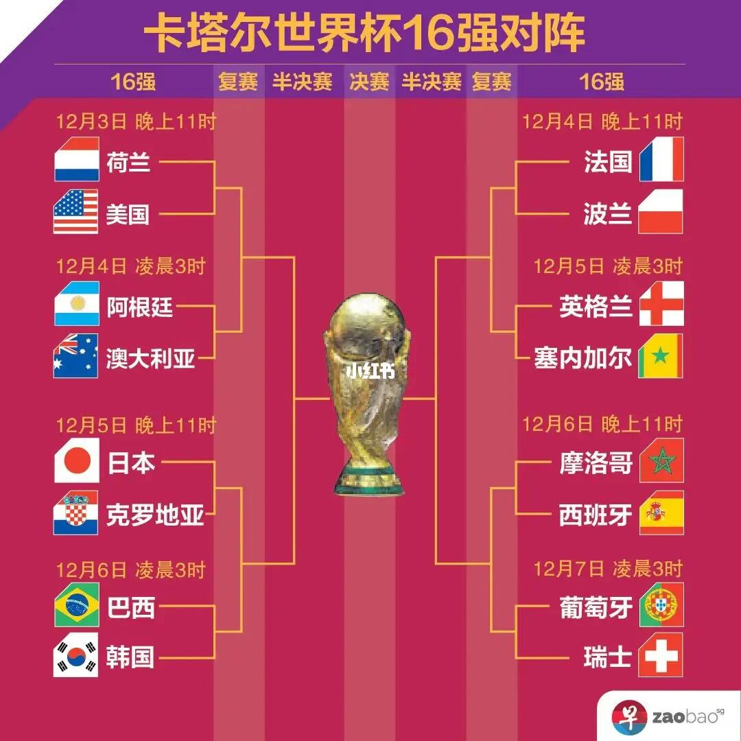 政规划